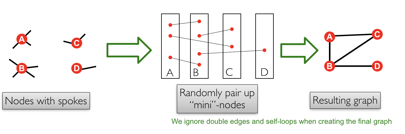 Illustration of the graph construction. Image from mmd.org