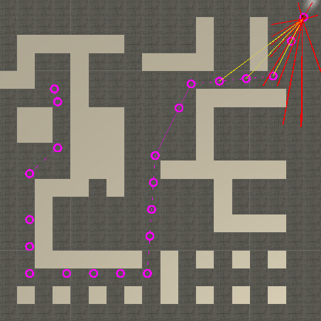 In pink the best path found by Dijkstra.
The circled checkpoints are passed to the controller.
The controller reads the relative position of the upcoming 4 (yellow lines from car to checkpoints). The red lines are the lidar ray-casts which inform the controller of the walls position.
