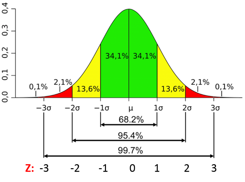 Gaussian PDF