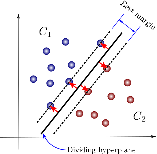 2-dim SVM.