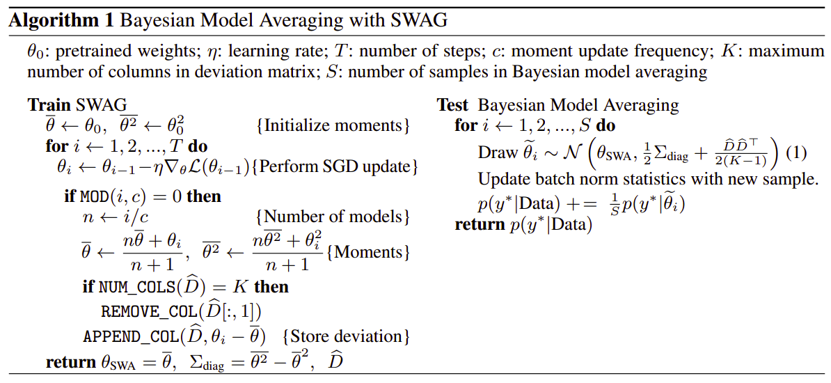 The SWAG algorithm training and testing