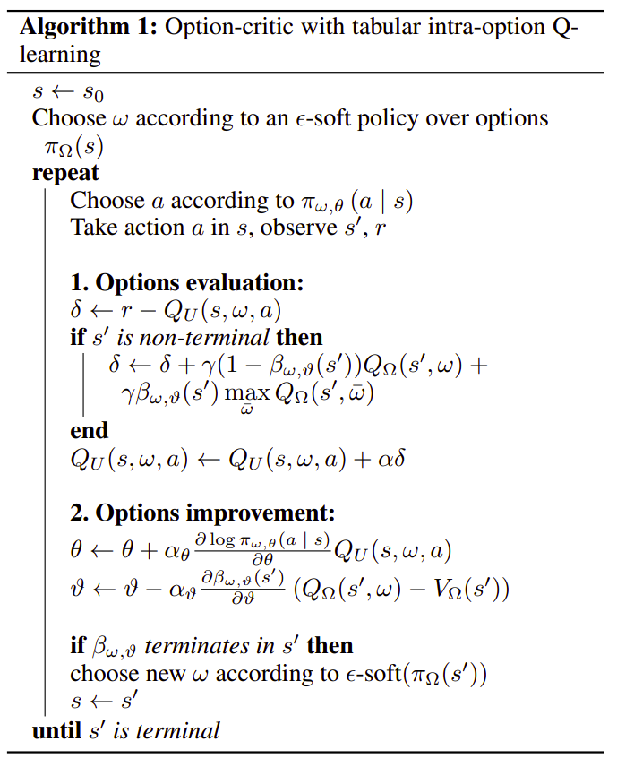 Learning intra-option policies and termination functions with the Option Critic Architecture