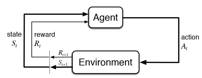 RL problem structure