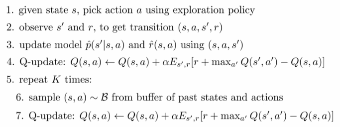 Dyna algorithm pseudocode.