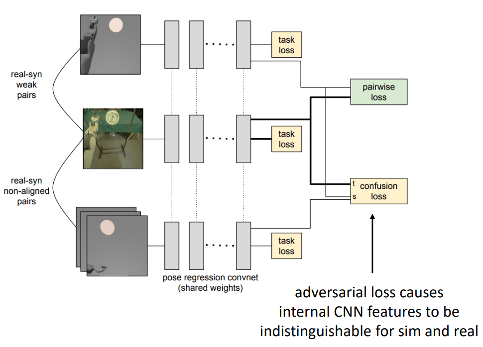 Adversarial domain adaptation network adaptation.