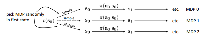 Joint MDP approach.