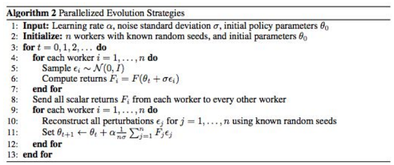 Evolution architecture.