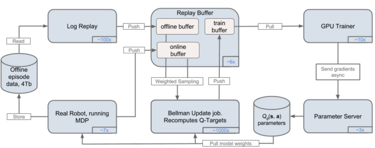 QT-Opt architecture.