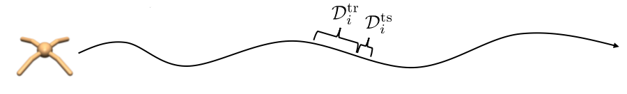 Illustration of datasets in adaptive model-based meta-rl.