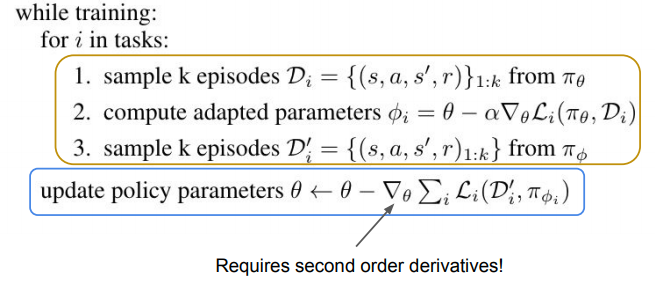 Optimization algorithm idea