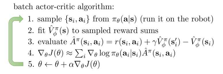 Figure 1: Batch actor-critic algorithm