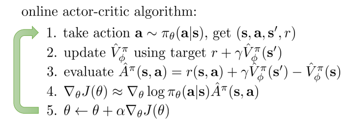 Figure 2: Online actor-critic algorithm