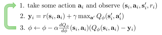 Q Learning algorithm